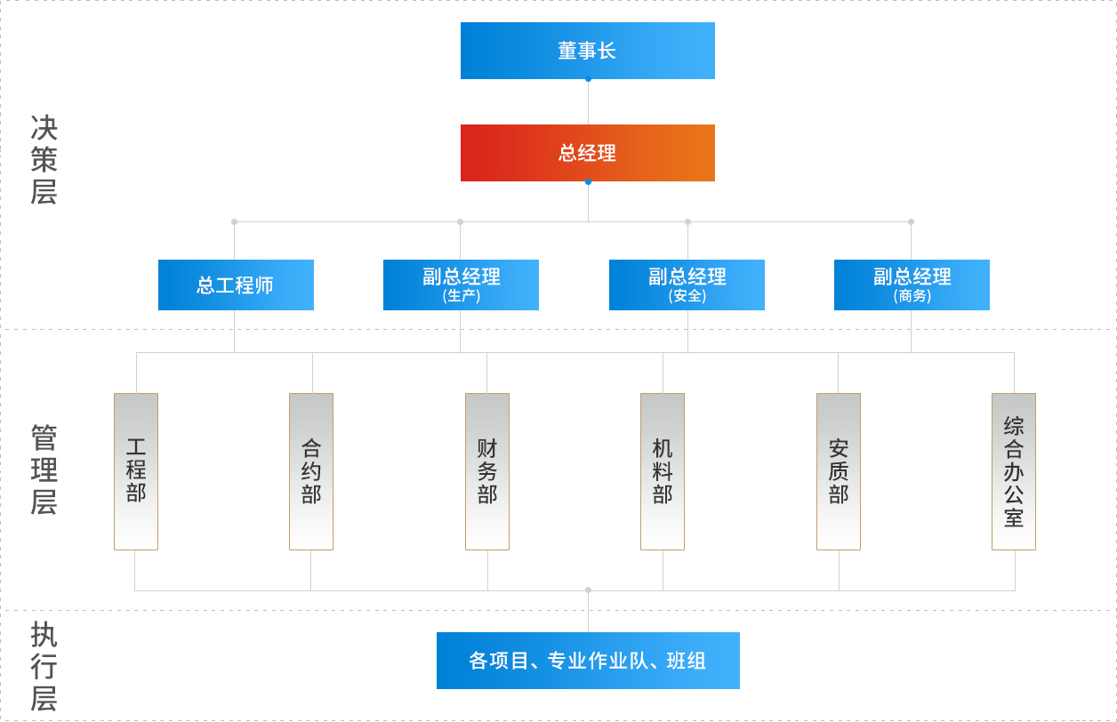 組織架構(gòu)_03.jpg